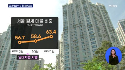 서울 전세 '실종'…임대차법 이후 월세 거래 급증