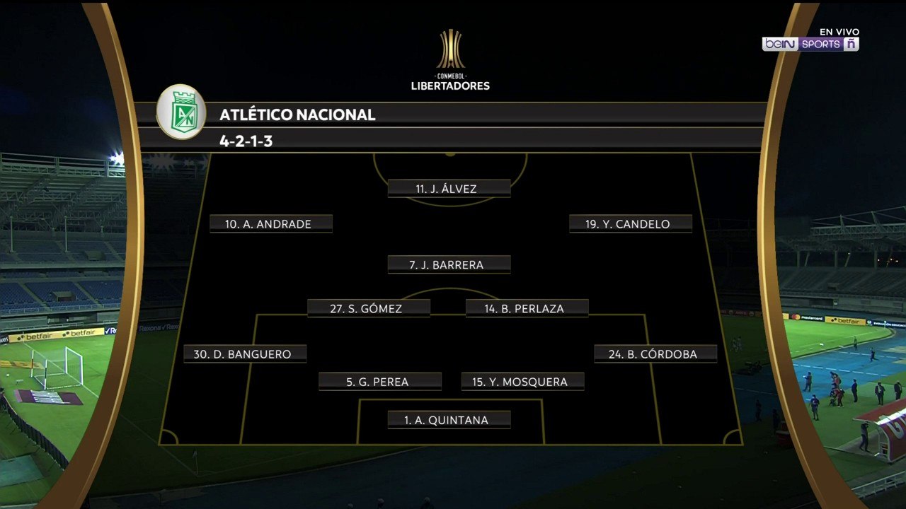 Alineaciones Atlético Nacional vs. Nacional - video ...