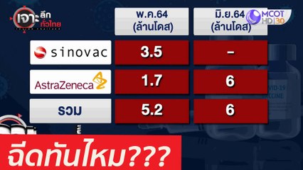 ฉีดทันไหม??? : เจาะลึกทั่วไทย (13 พ.ค.  64)