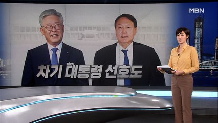 [MBN·갤럽 여론조사] 이재명 42.0 vs 윤석열 35.1…경선연기 반대 53.9%