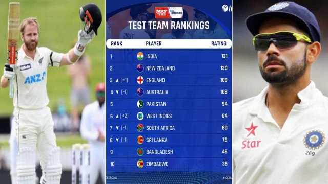 IND VS NZ WTC Finals : India Retain Top Spot In ICC Test Team Rankings || Oneindia Telugu