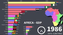 AFRICA - Gross Domestic Product (GDP) in percentages