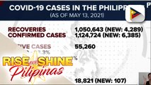 4,289 COVID-19 recoveries, naitala ng DOH