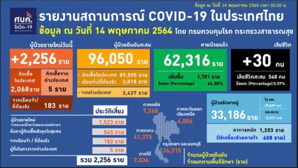 ข่าวเที่ยง (ช่วงที่ 1) วันศุกร์ที่ 14 พฤษภาคม 2564