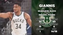 Player of the Day - Giannis Antetokounmpo
