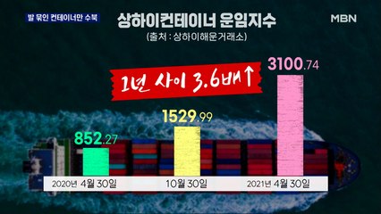 "웃돈 줘도 배 못 구해요"…발 묶인 컨테이너만 수북