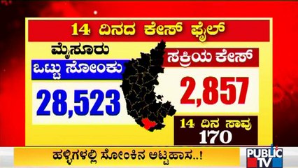 ಮೈಸೂರು ಜಿಲ್ಲೆಯ ಹಳ್ಳಿಗಳಲ್ಲಿ ಸೋಂಕಿನ ಅಟ್ಟಹಾಸ; 14 ದಿನದಲ್ಲಿ 170 ಮಂದಿ ಸೋಂಕಿಗೆ ಬಲಿ | Covid19 | Mysore