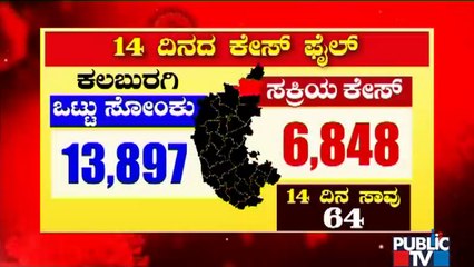 Covid19 Updates: Kalaburagi Reports More Than 13,000 Covid Cases In 14 Days