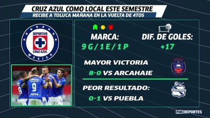 ¿Toluca será capaz de dar el campanazo de la liguilla?: LUP EXCLUSIVO