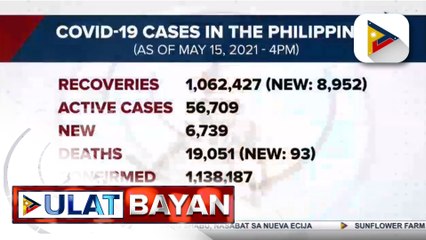 Halos 9-K COVID-19 recoveries, naitala ngayong araw