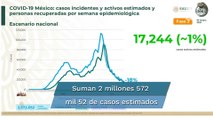 México acumula 220 mil 746 muertes por Covid-19