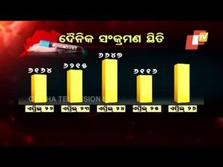 People Tested Covid 19 Positive After First Dose Can Take 2nd Dose  Bijay Panigrahi