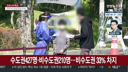 신규 확진 654명…일상 감염·변이 확산 우려