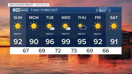 FORECAST: Breezy conditions to end the weekend