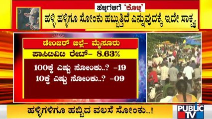 ಜಿಲ್ಲೆಗಳಲ್ಲಿ ಕೊರೋನಾ ಪರಿಸ್ಥಿತಿ ಹೇಗಿದೆ ? ಇಲ್ಲಿದೆ ಮಾಹಿತಿ | Covid19 Second Wave | Karnataka