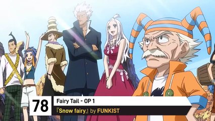 Top 150 Anime Openings Of All Time │4K