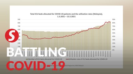 Covid-19: ICUs nationwide almost at full capacity, MAEPS 2.0 coping with surge in C3 patients