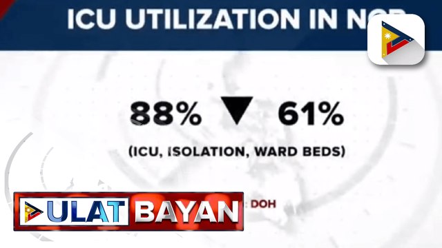 Overall healthcare utilization sa NCR, nasa safe zone na ayon sa DOH; naitatalang bagong kaso ng COVID-19 sa NCR, bumaba na
