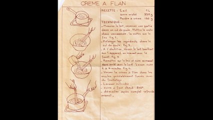 RECETTE FLAN PATISSIER