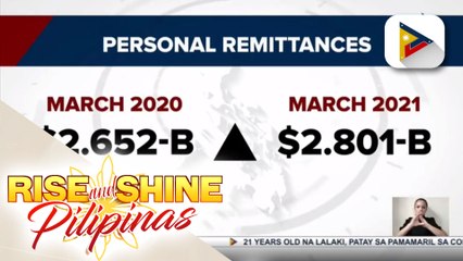 BSP, pumalo ang personal remittances ng OFWs sa $2.8-B noong Marso