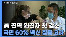 美 '50개 모든 주' 확진자 첫 감소...백신 60% 접종 효과 / YTN