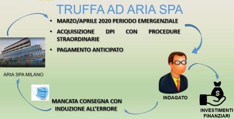 Varese - Mascherine per 460mila euro mai consegnate: arrestato imprenditore  (18.05.21)