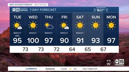 Breezy week in the Valley