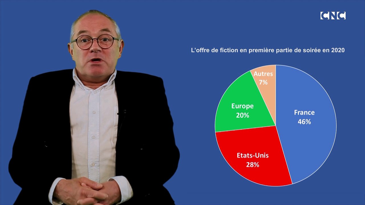 Présentation de l'étude sur la diffusion de la fiction à la télévision en 2020