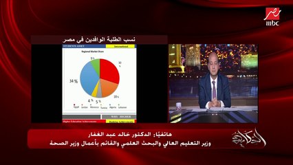 الطلبة الوافدين و حملة إدرس في مصر وجدري القرود وتوطين صناعة اللقاحات .. المداخلة الكاملة ل د. خالد عبدالغفار