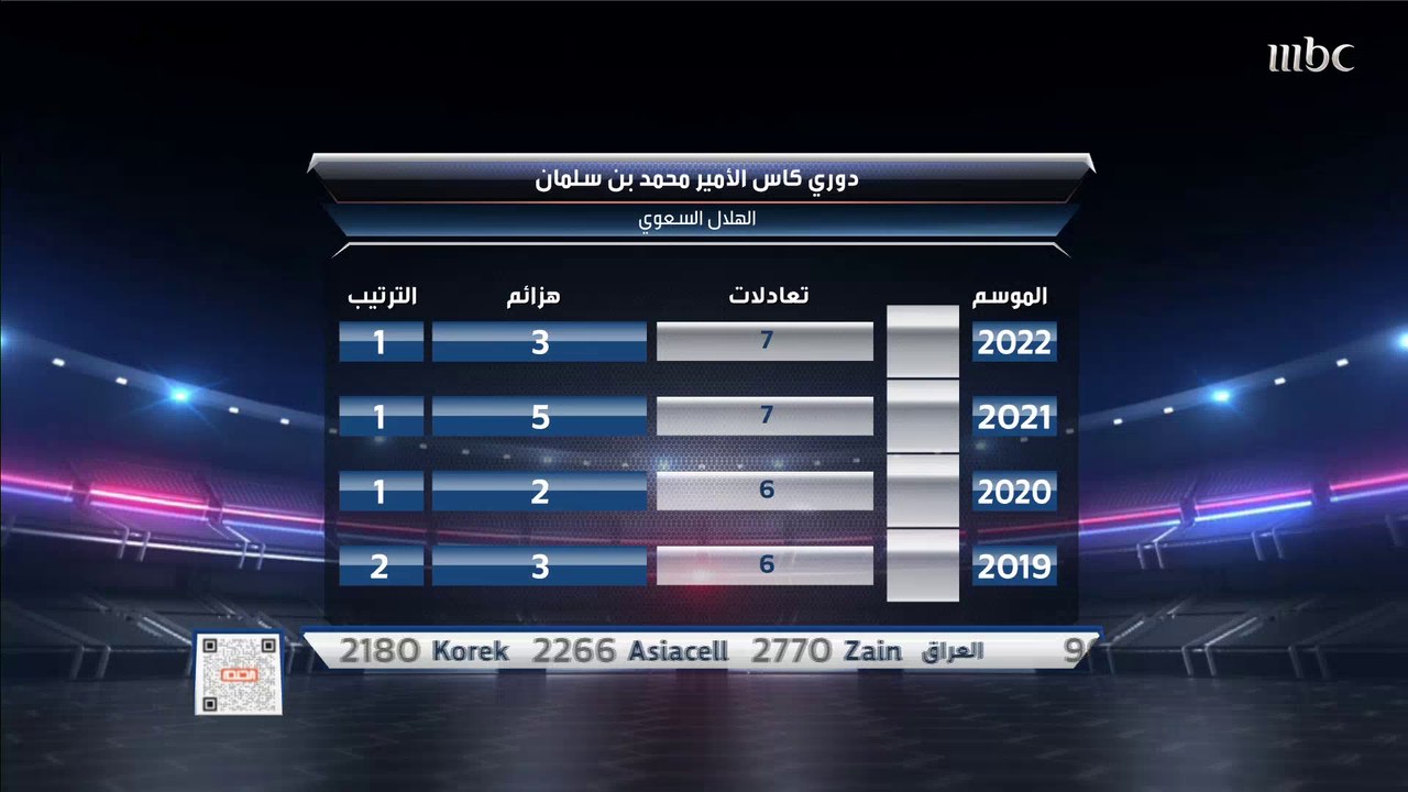 جمال صالح: مباراة الهلال والاتحاد لعبت دورا محو...
