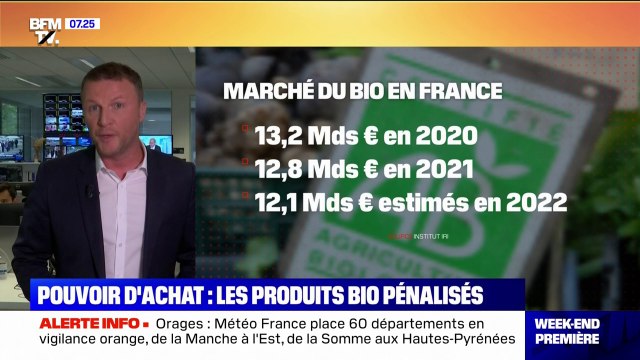 Pouvoir d'achat: les produits bio pénalisés par l'inflation