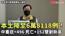 本土降至6萬8118例！中重症+496、死亡+152雙創新高 (中央流行疫情指揮中心提供)