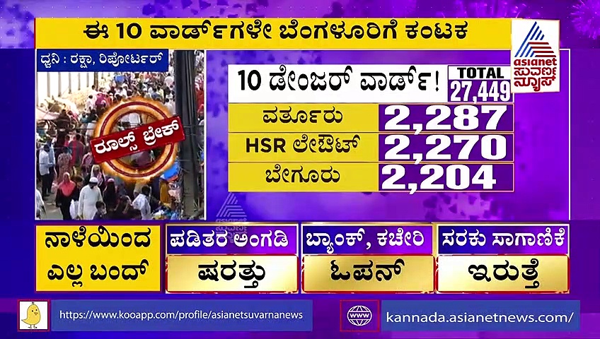 ಬೆಂಗಳೂರಿನ 10 ವಾರ್ಡ್‌ಗಳು ಡೇಂಜರಸ್, 25 ಸಕ್ರಿಯ ಕೇಸ್‌ಗಳು ದಾಖಲು