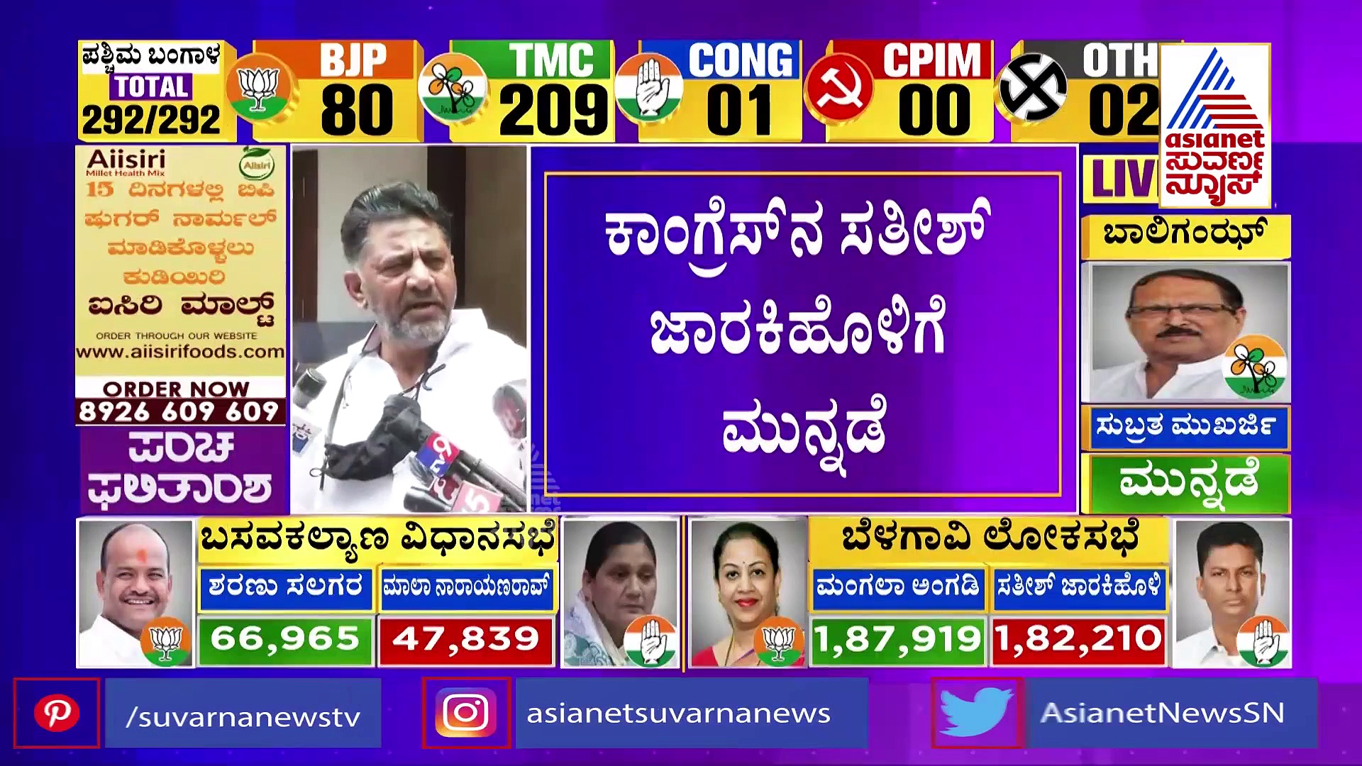 ಮಸ್ಕಿಯಲ್ಲಿ ಕಾಂಗ್ರೆಸ್‌ಗೆ ಭರ್ಜರಿ ಜಯ; ಕಾರ್ಯಕರ್ತರಿಗೆ ಡಿಕೆಶಿ ಮಹತ್ವದ ಮನವಿ