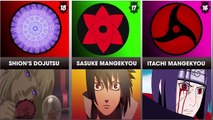 Strongest Eyes in Naruto Boruto
