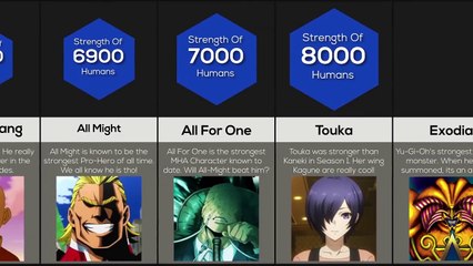 Anime-Characters-Ranked-By-Strength