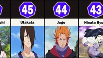 Top-50-Most-Powerful-Naruto-Characters