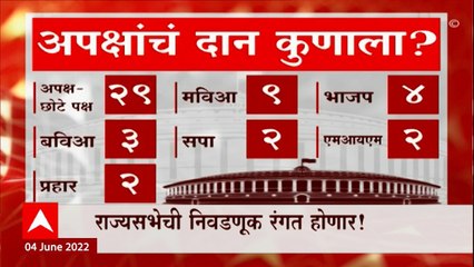 Rajyasabha Seat Special Report : अपक्षांचं दान कुणाला? ABP Majha