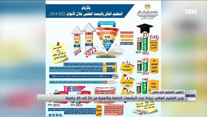 TeN | نشرة أخبار الخامسة مساءًا - السبت 4- يونيو 2022
