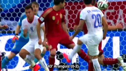 The BIGGEST Upsets in World Cup History