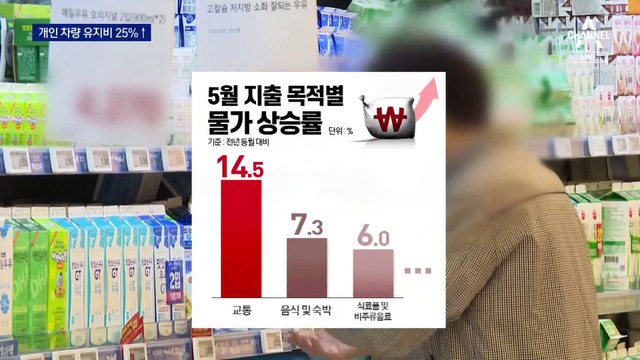 천장 모르는 물가 11년 만에 최고…차 굴리는 비용 25%↑