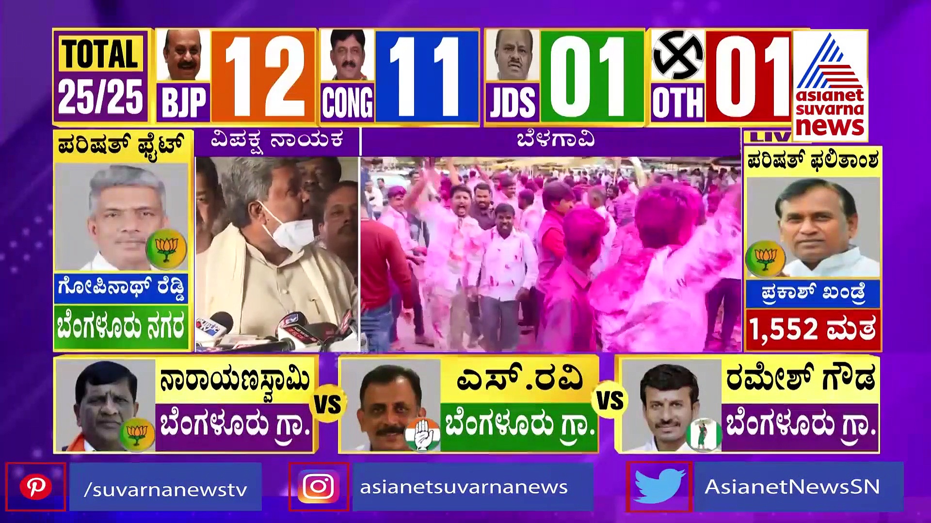 MLC Election Result: ವಿಧಾನಪರಿಷತ್ ಚುನಾವಣೆ ಫಲಿತಾಂಶ ಪ್ರಕಟ, ಸಿದ್ದರಾಮಯ್ಯ ವಿಶ್ಲೇಷಿಸಿದ್ದು ಹೀಗೆ
