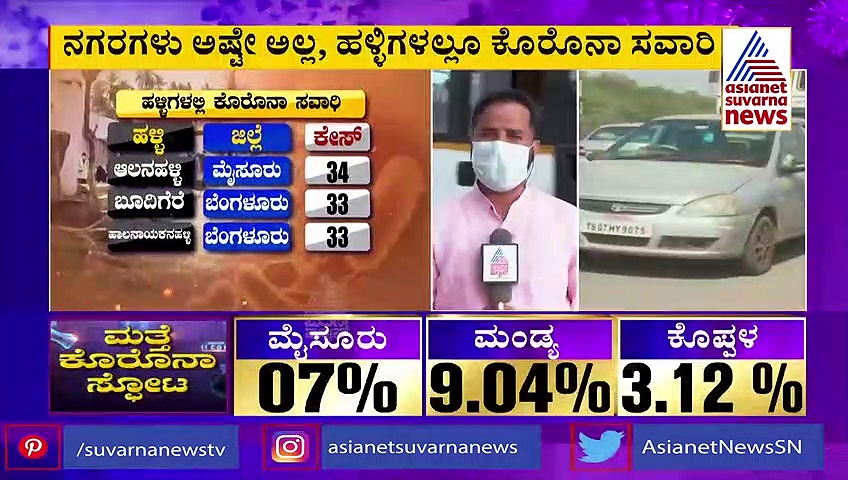 Covid 3rd Wave: ನಗರಗಳ ಜೊತೆ ಹಳ್ಳಿಗಳಲ್ಲೂ ಹೆಚ್ಚಿದ ಕೊರೊನಾ ಸೋಂಕು, ಮೂಡಿದೆ ಆತಂಕ
