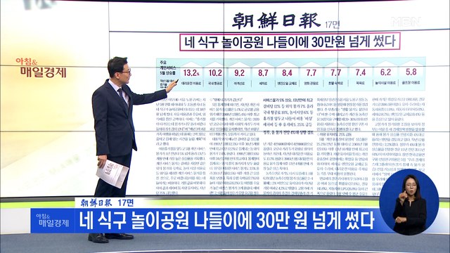 신문브리핑 4 네 식구 놀이공원 나들이에 30만 원 넘게 썼다 외 주요기사