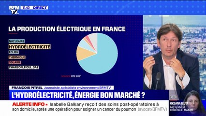 L'hydroélectricité est-elle bon marché ? BFMTV répond à vos questions sur le pouvoir d'achat