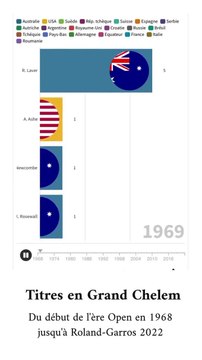 Roland-Garros 2022: les titres du Grand Chelem