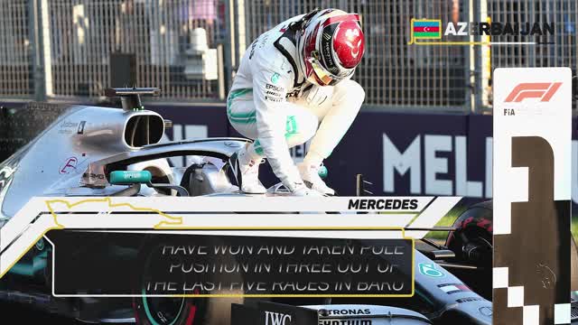 Azerbaijan Grand Prix Preview