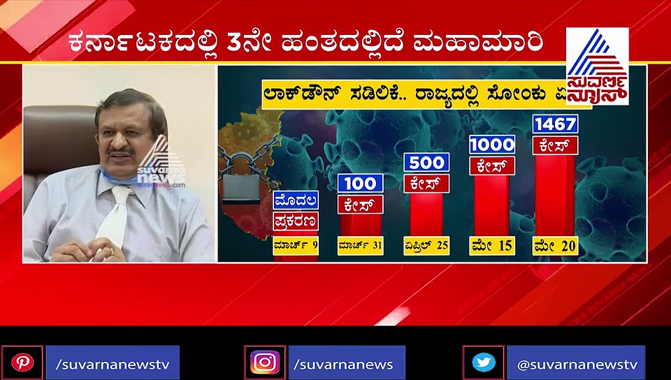 ರಾಜ್ಯಕ್ಕೆ ಮೇ, ಜೂನ್ ಕೊರೋನಾ ಗಂಡಾಂತರ..!