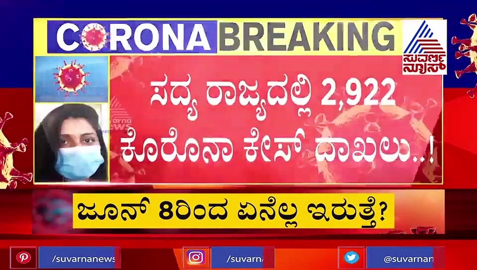 ರಾಜ್ಯದಲ್ಲಿಂದು ಮೂರು ಸಾವಿರದ ಗಡಿ ದಾಟುತ್ತಾ ಕೊರೋನಾ?