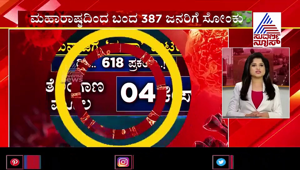 ರಾಜ್ಯದಲ್ಲಿ ದಿಢೀರ್ ಕೊರೋನಾ ಸ್ಫೋಟಕ್ಕೆ ಕಾರಣವೇನು?
